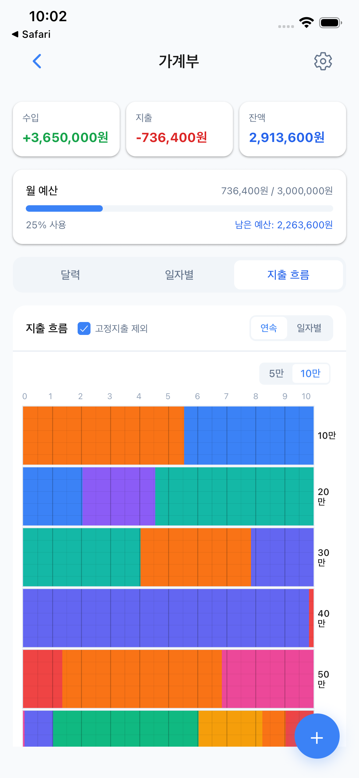 가계부 차트
